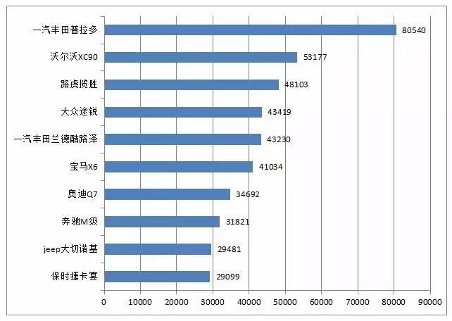 汽车品牌年度传播规划