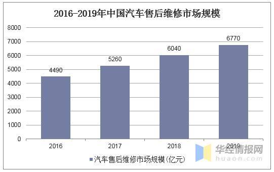 中国汽车市场的热门品牌，竞争与突破