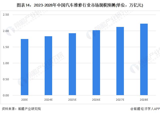 中国汽车市场的热门品牌，竞争与突破