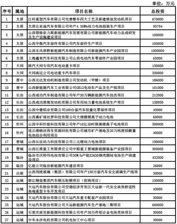 山西电动汽车品牌，崛起中的新能源力量