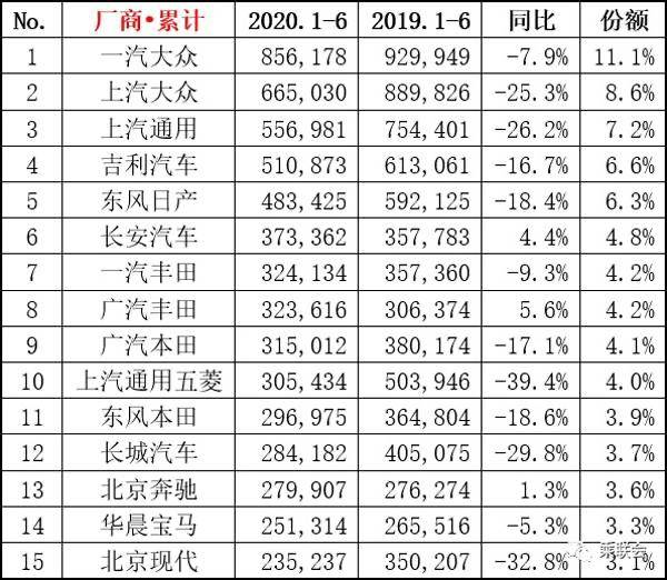 汽车销量目标，2017年各大品牌的新挑战与新机遇