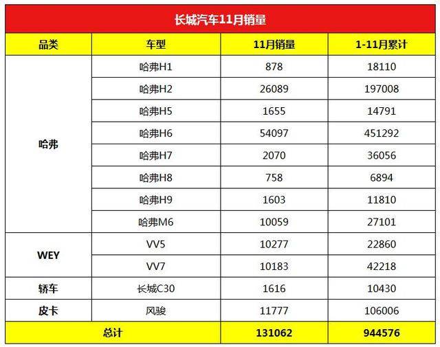 汽车销量目标，2017年各大品牌的新挑战与新机遇