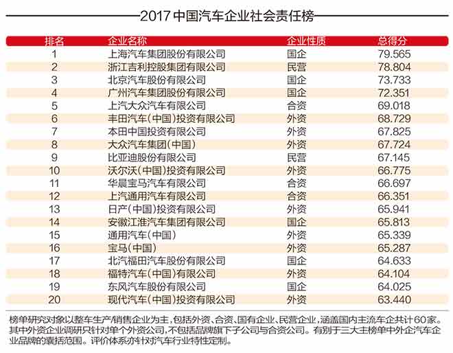 汽车品牌的社会责任