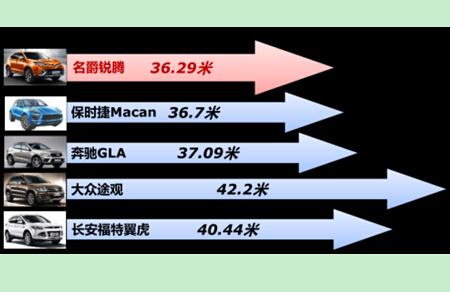 自主汽车品牌市场定位