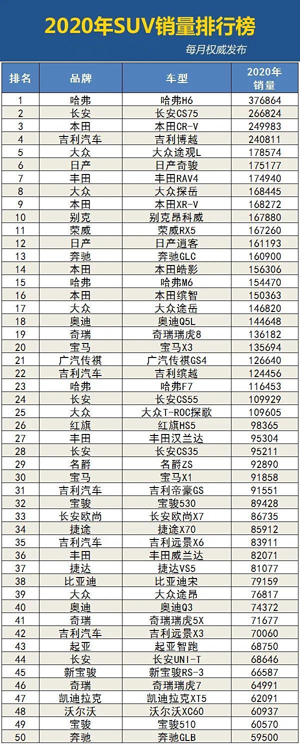 2020年汽车品牌销量报告