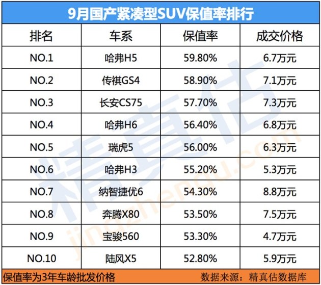 汽车品牌成交率排名，谁才是市场上的佼佼者？