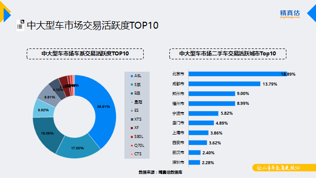 汽车品牌成交率排名，谁才是市场上的佼佼者？