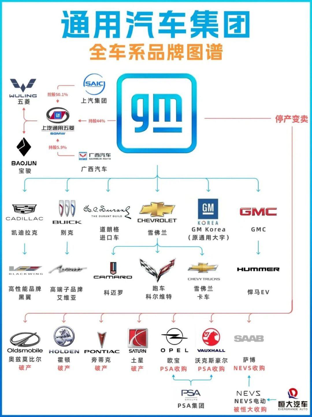 汽车品牌家族图谱大全