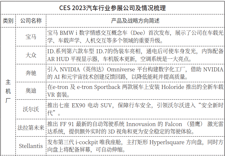 汽车品牌读书笔记