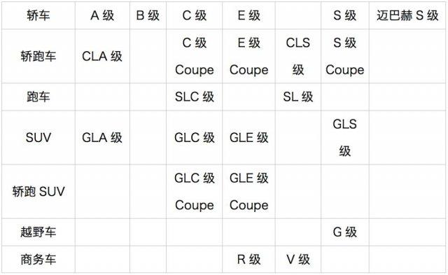 汽车品牌等级划分表