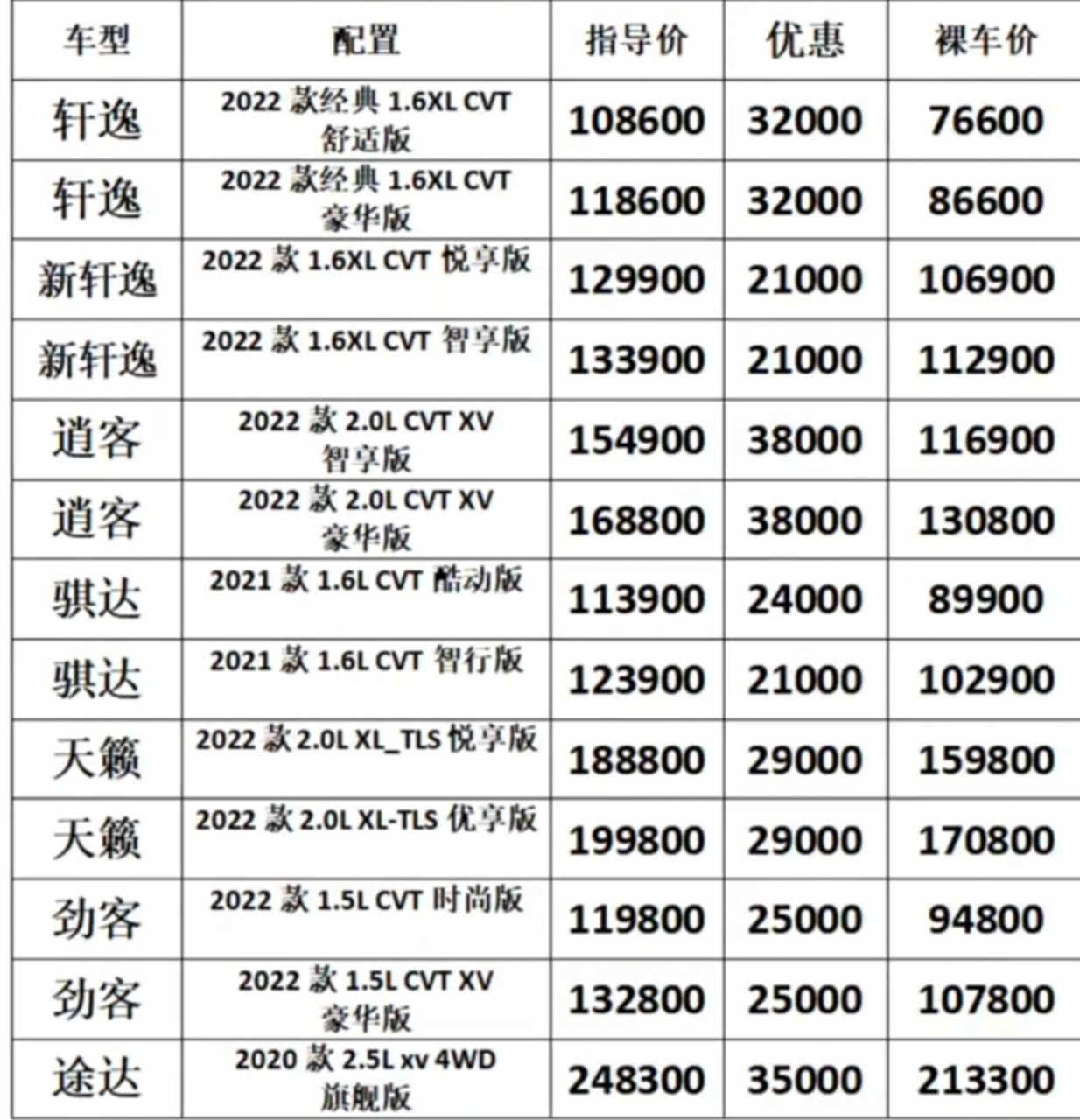 全面了解日产汽车品牌及其报价，为您购车提供参考