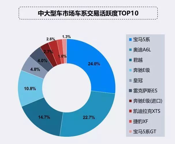 中国汽车品牌保值率解析，谁在保值能力上独占鳌头？