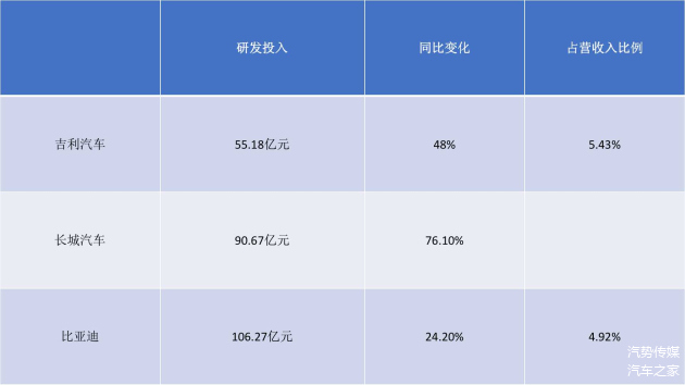 盈利大的汽车品牌