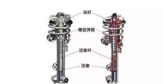 汽车品牌减振器技术详解