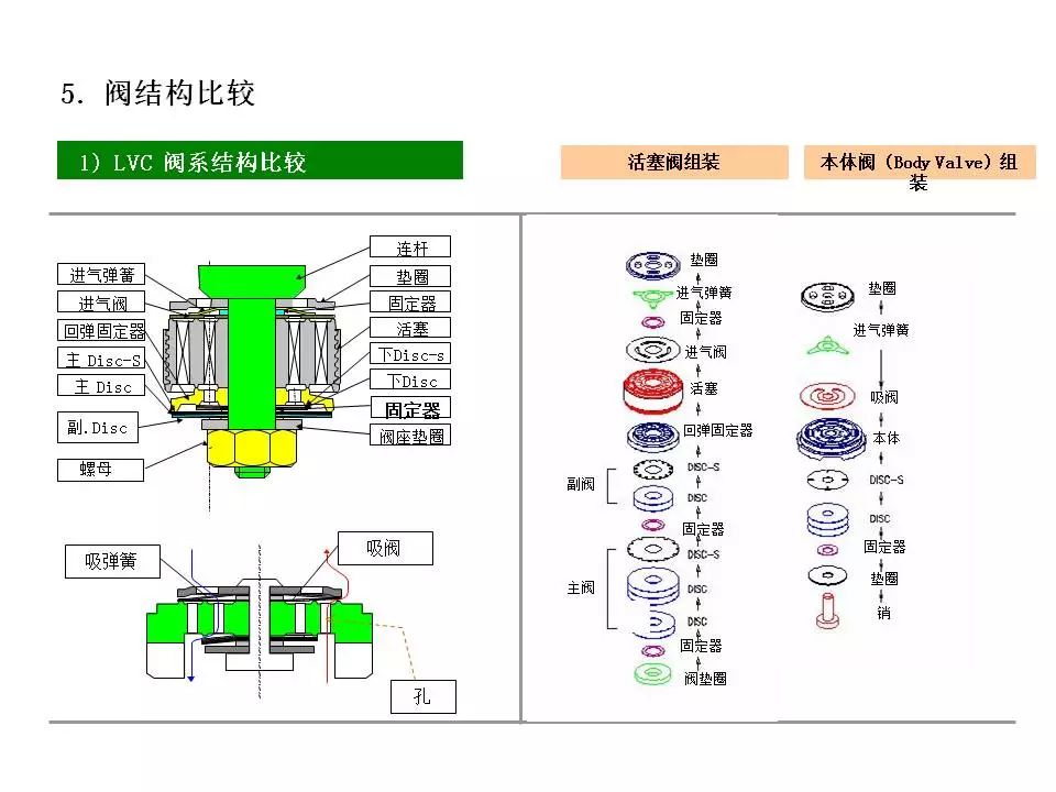 汽车品牌减振器技术详解