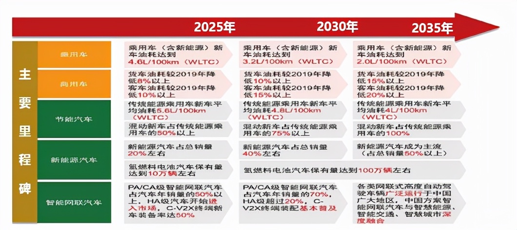 汽车品牌发展的最好时代，从传统燃油车到新能源汽车的转型之路