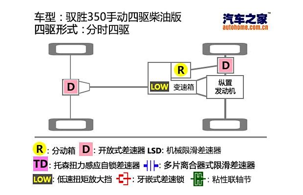 中国四驱汽车品牌的崛起与挑战