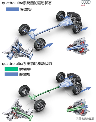 中国四驱汽车品牌的崛起与挑战