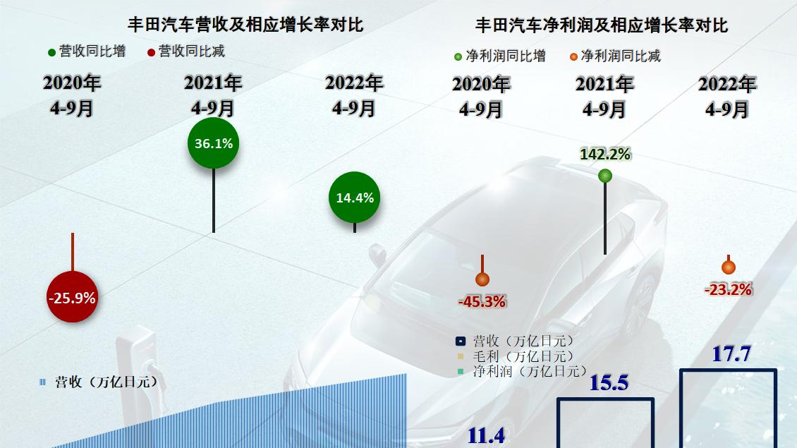 汽车品牌衰败的原因