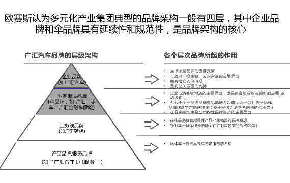 如何为汽车品牌提供策略建议