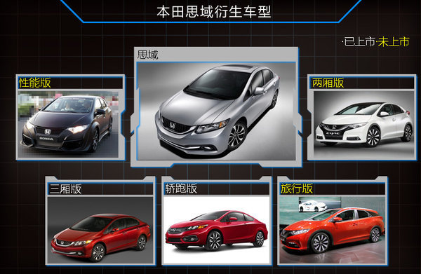 思域汽车品牌特征