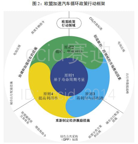 经济性汽车品牌，为您的预算和环保双轮驱动