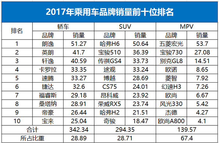 淘宝汽车品牌有哪些？——探寻淘宝上不可错过的汽车品牌