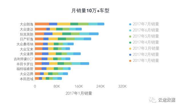 2021年4月汽车品牌销量分析报告