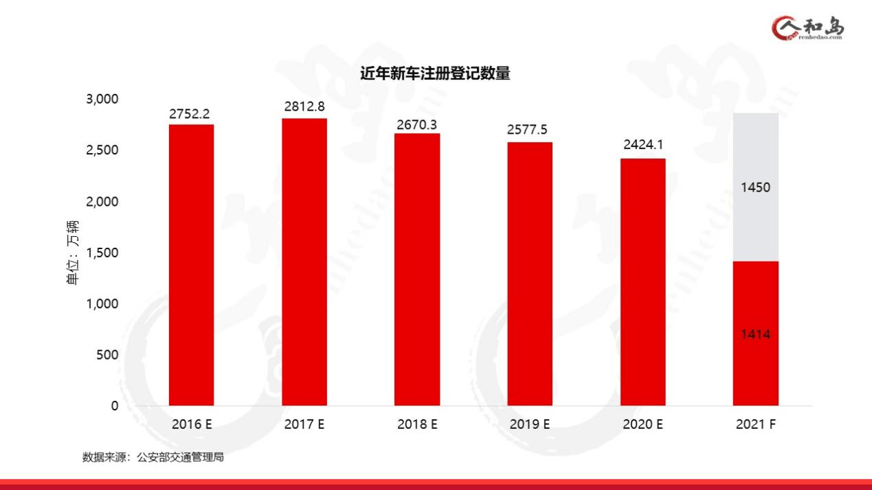 2021年4月汽车品牌销量分析报告