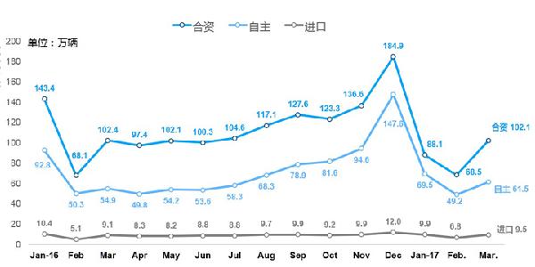 2021年4月汽车品牌销量分析报告