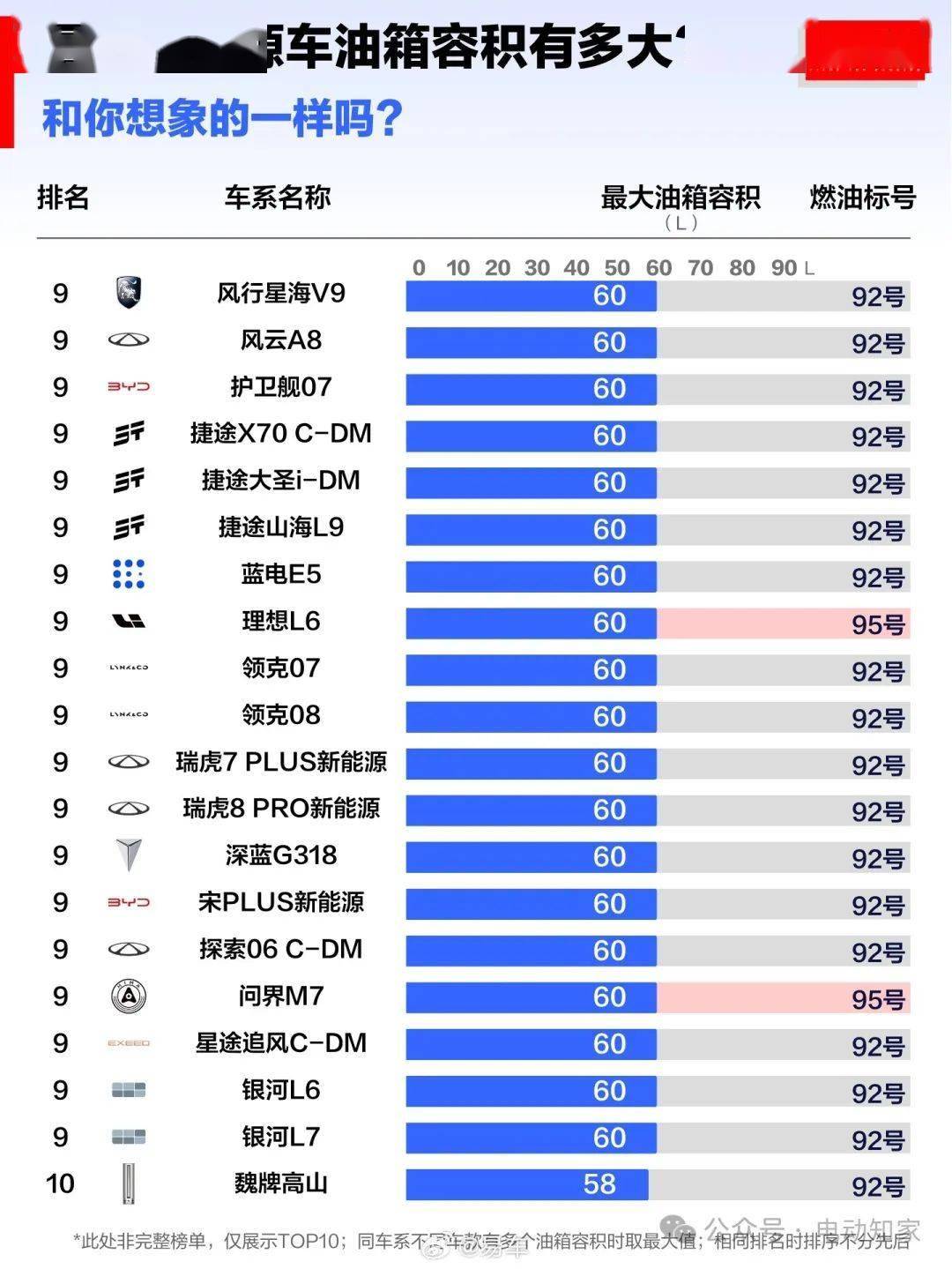 哪个汽车品牌油箱大点？