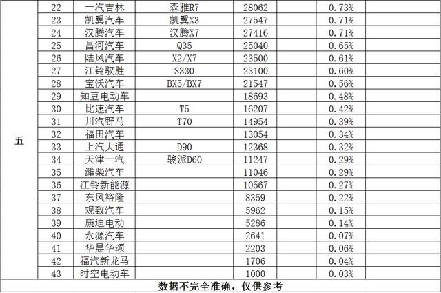 汽车品牌档次排名中文