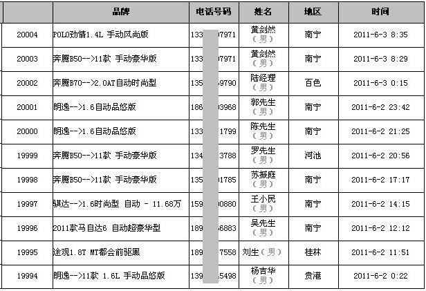 各汽车品牌购车订单