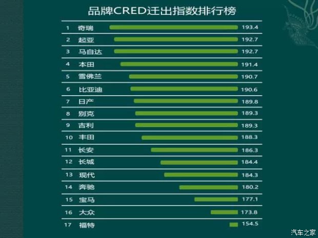 汽车品牌完整榜单2022:全球知名汽车品牌的全面对比与分析