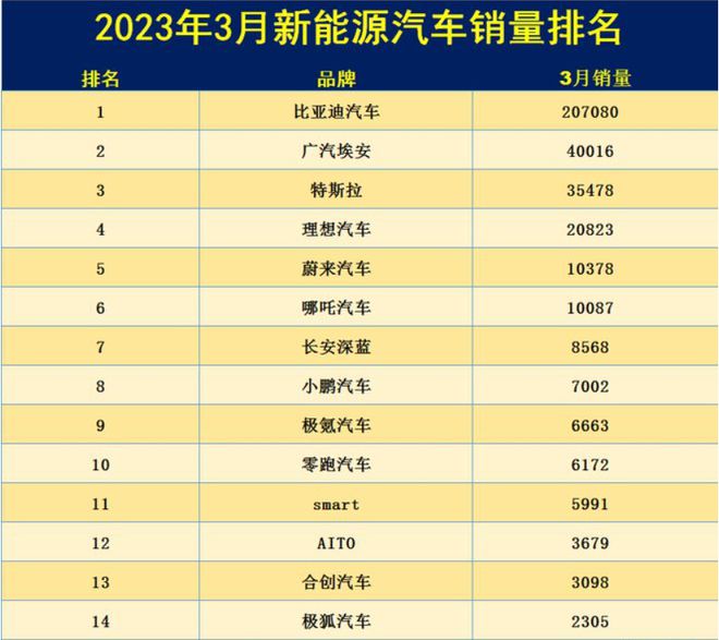 2023年中国各省市汽车销量排行榜