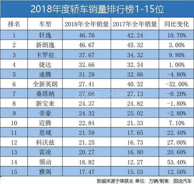 2023年中国各省市汽车销量排行榜