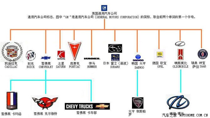 各大汽车品牌通病汇总