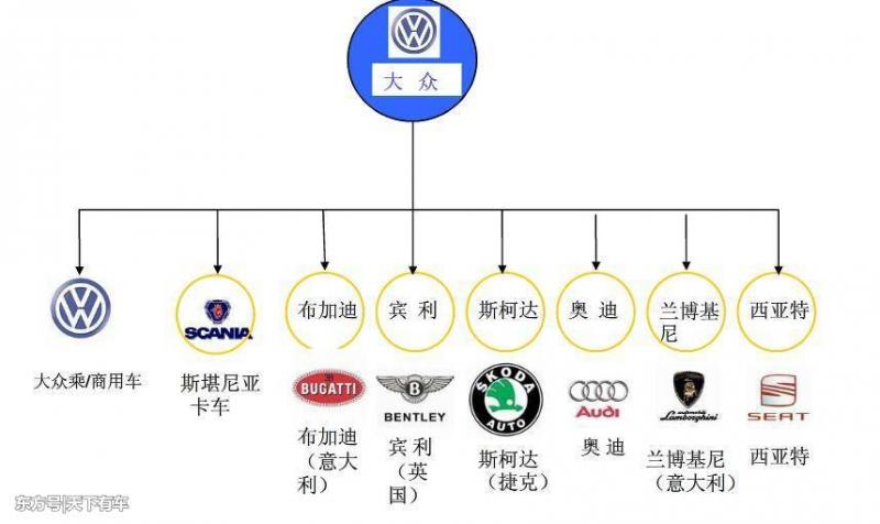 各大汽车品牌通病汇总