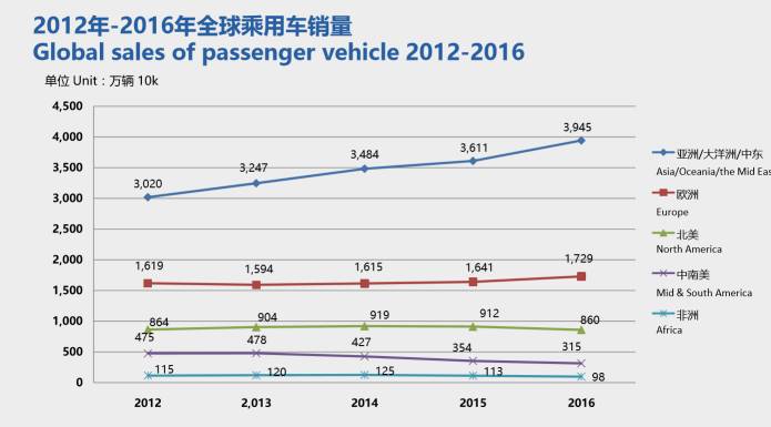 全球汽车品牌组装数量的对比与分析