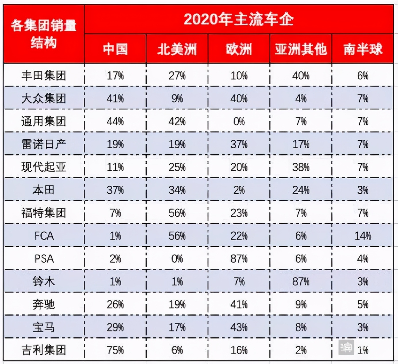 全球汽车品牌组装数量的对比与分析