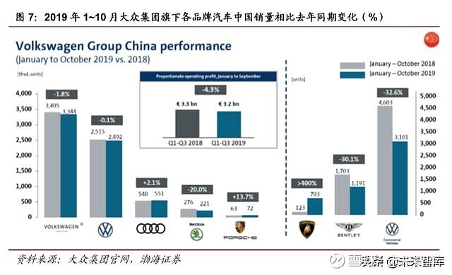 德国汽车品牌竞争分析，全球领导者的崛起与挑战