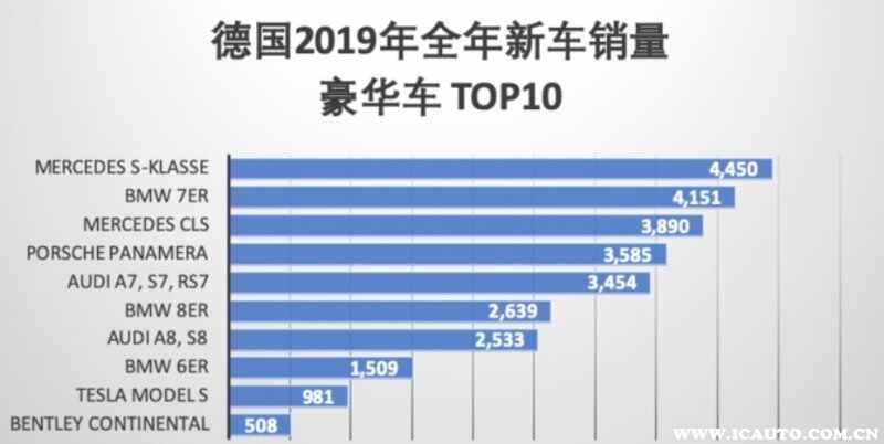 德国汽车品牌竞争分析，全球领导者的崛起与挑战