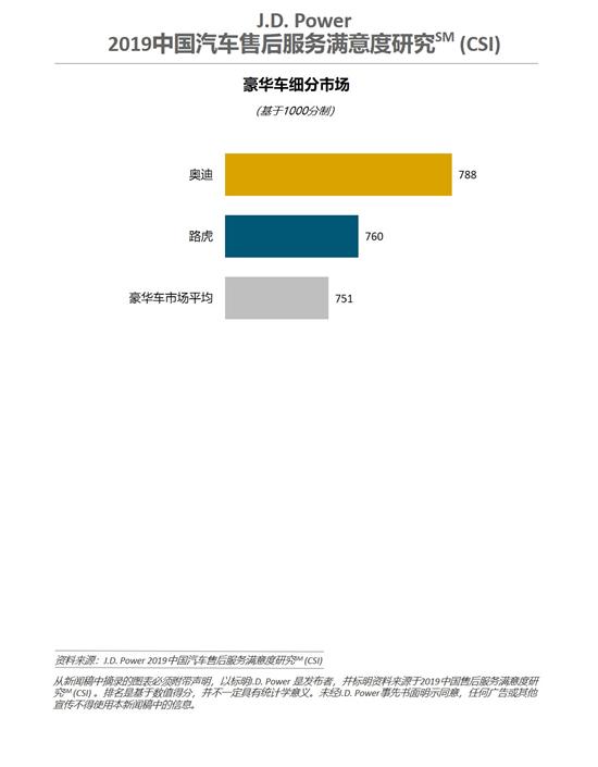 豪华汽车品牌客单价，揭秘高端汽车市场的价格标签