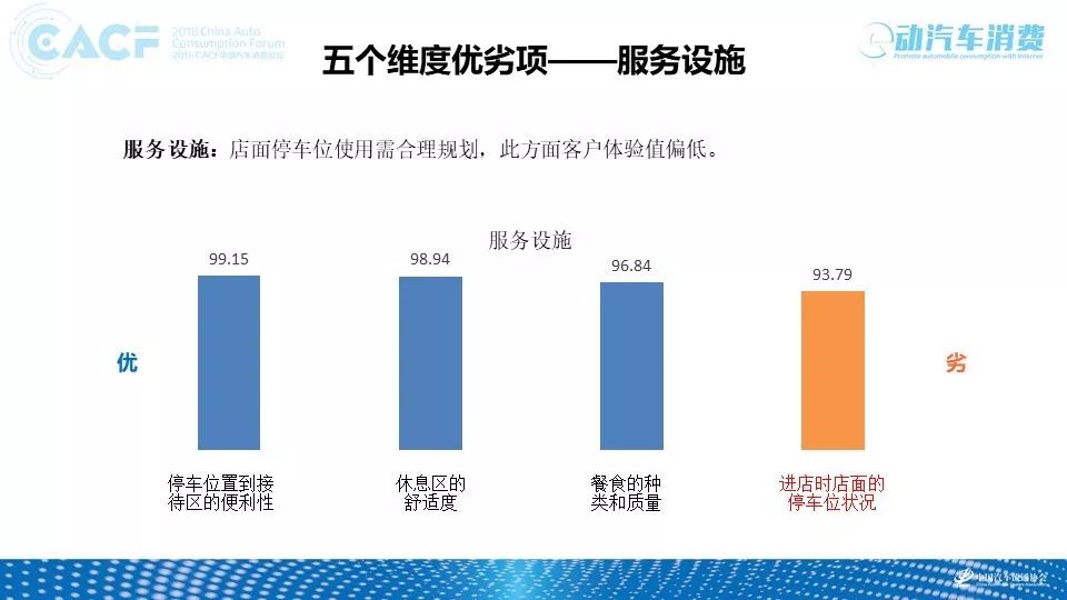 锦州汽车品牌倾向研究，以消费者需求为导向的品牌战略分析