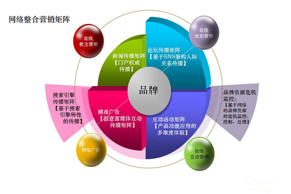 视频营销汽车品牌推广，创新方式引领未来潮流