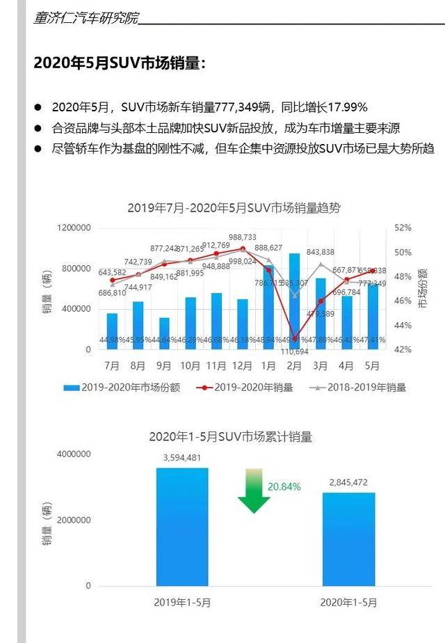 2023高端汽车品牌销量分析报告