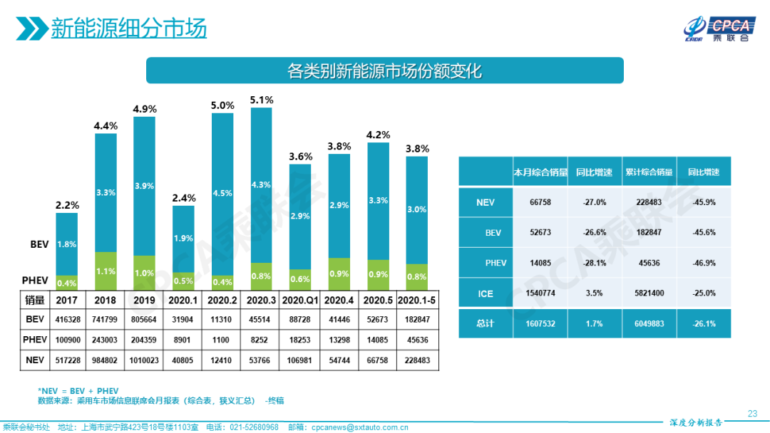 2023高端汽车品牌销量分析报告