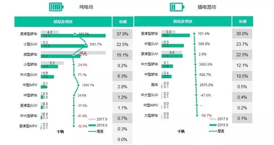 2023高端汽车品牌销量分析报告