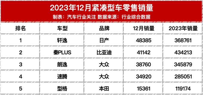 降价狂潮！参与降价的汽车品牌一览