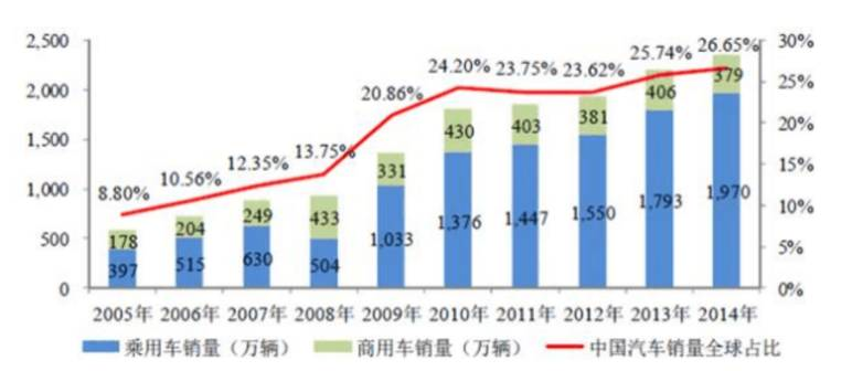 2022北美汽车品牌销量分析报告